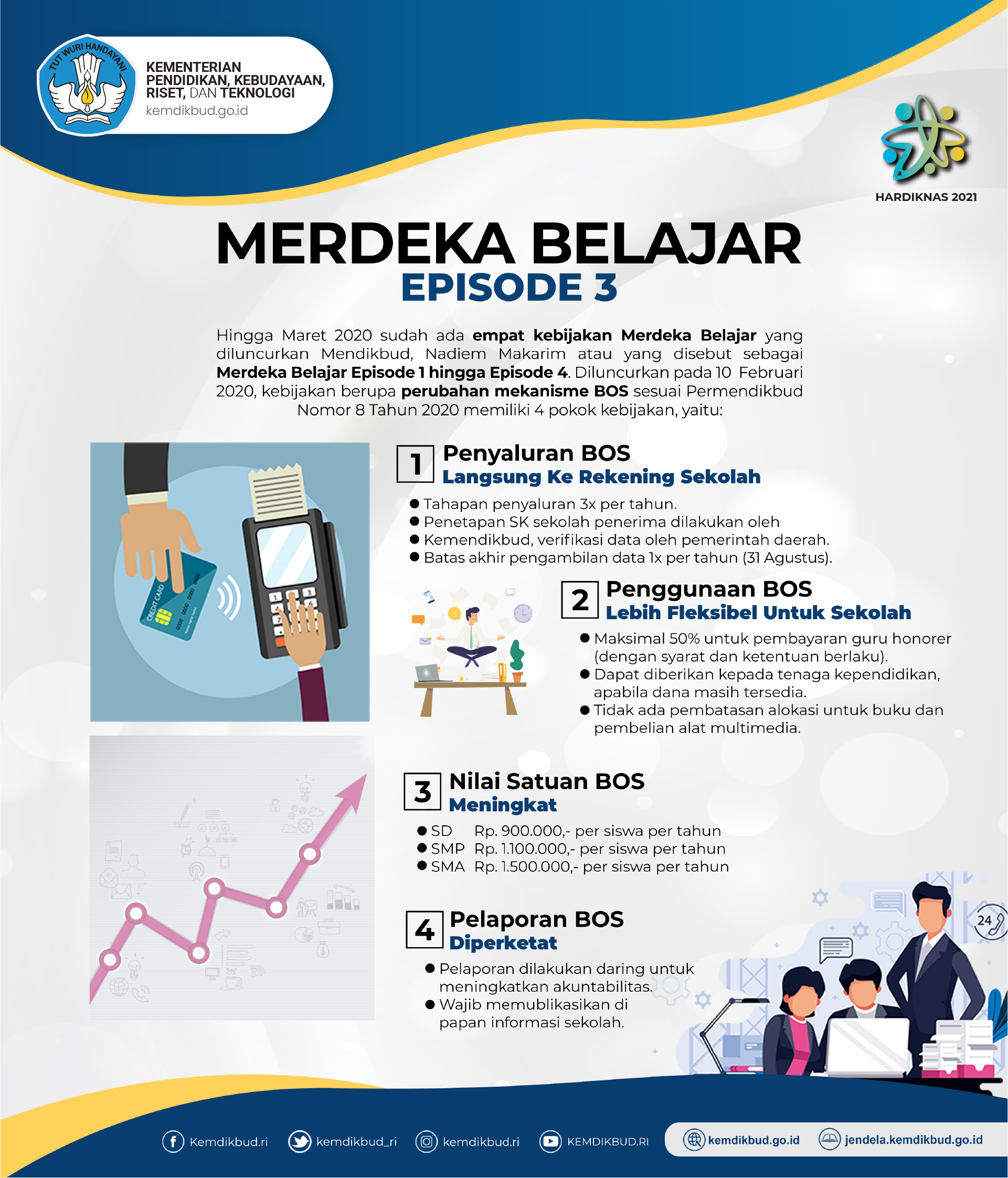 Merdeka Belajar Episode 3